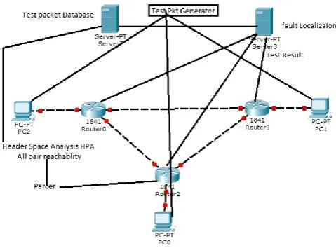 Fig 4.2 Cyber Security System Test Positive  generation 