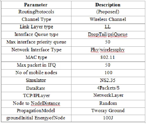 Table: Simulation Table  