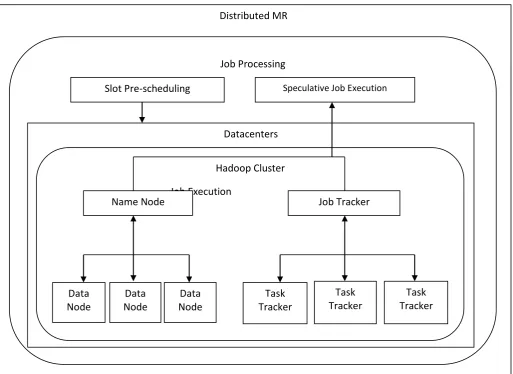 Fig 5: System architecture  
