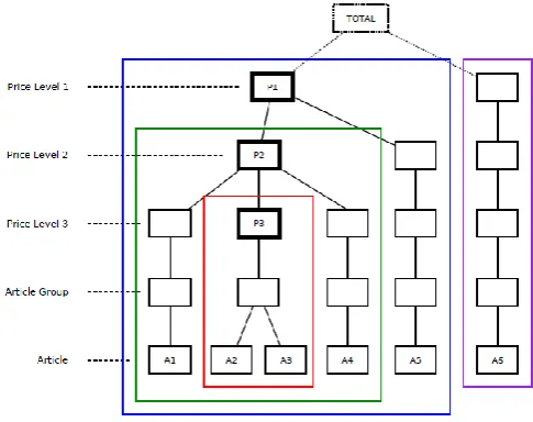 Fig 6: Redundant calculation of values in PCT 