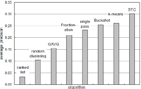 Table 3 : Reuters - 21578 dataset 