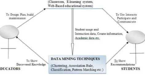 Fig 2.1: offline data Analysis 