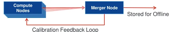 Figure 2. Illustration of the merging of calibration objects.