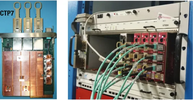 Figure 8: A CTP7 board (left) and the tracklet demonstrator system (right).