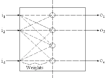 Fig -3: Generalized Regression Neural Network 