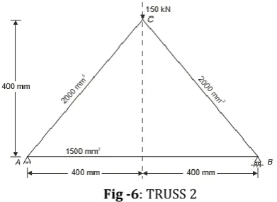 Fig -5: TRUSS 1 