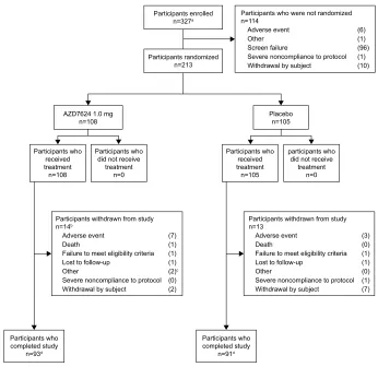 Table 1 adverse events, Proof of Mechanism studya