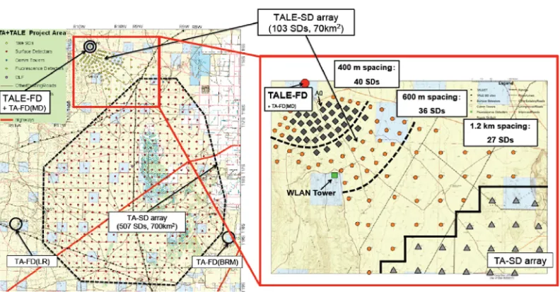 Figure 1. Layout of the Telescope Array detector site. The main array is shown on the left with a surfacecounters arranged with spacings that grows with distance from the TALE FD, in order to make optimal coverageat energies below 10detector (SD) array of 