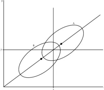 Figure 1: No predictive bias is present