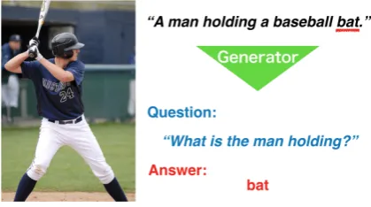 Figure 1: The example of a generated IQA triplet. The an-swer, underlined in red, is extracted from the given caption“A man holding a baseball bat.” The generator produces thequestion using the image, caption and extracted answer.