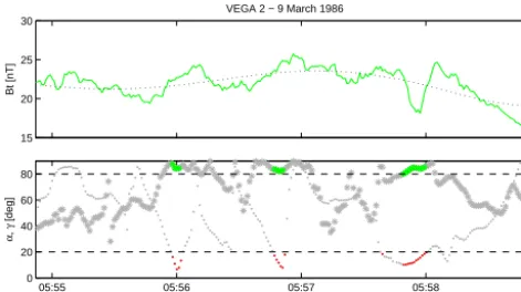 Figure 9.Fig. 9. Example of an MM interval in the VEGA 2 data, in similar format as Fig