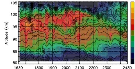 Figure 8. Variations of MF radar echo intensity from 80 to 105 km(in virtual height) between 16:30 and 24:30 UT on 29 October 2010.The black lines are contours of the neutral temperature (K) shownin Fig