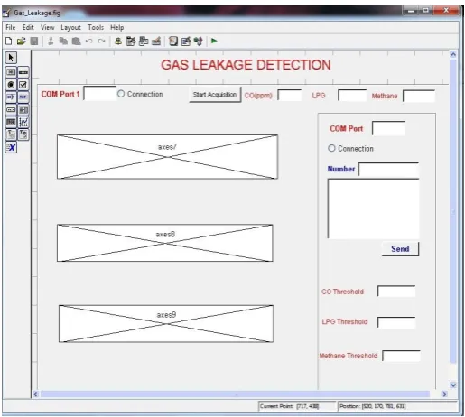 Fig -4: Development of GUI in Matlab  
