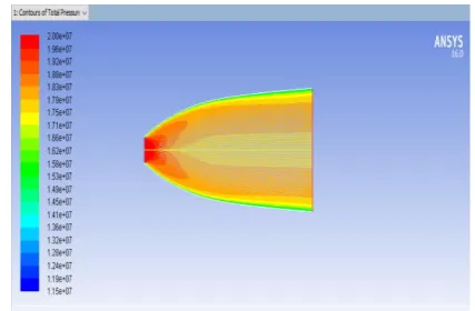 Figure 3.4: variation of total pressure 