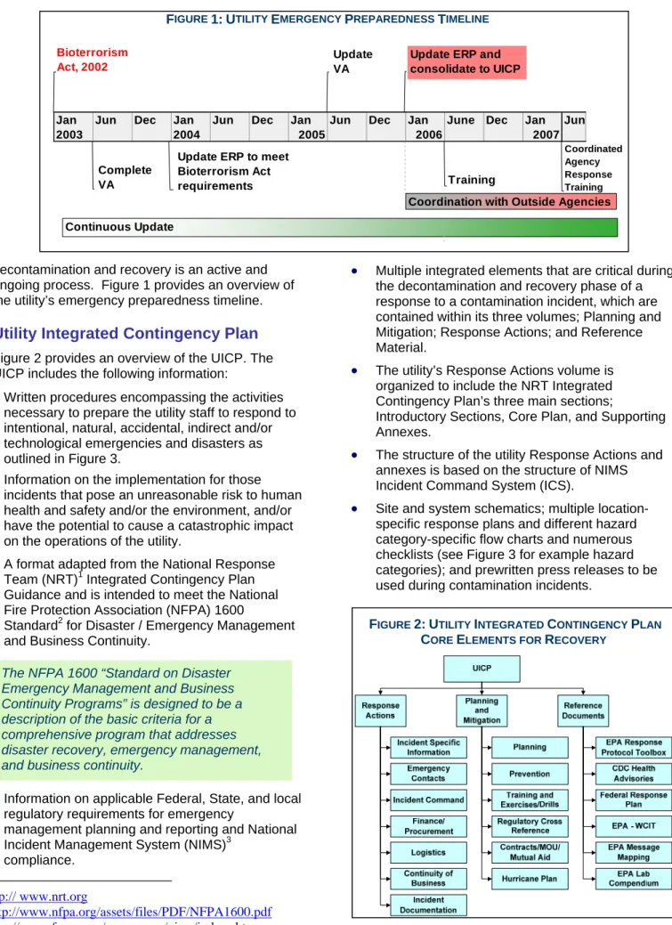 Figure 2 provides an overview of the UICP. The  UICP includes the following information: 