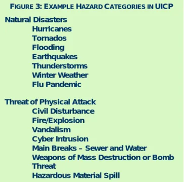 Figure 4 shows how each of these positions fit into the  utility command structure and the roles of each  position are detailed below: 