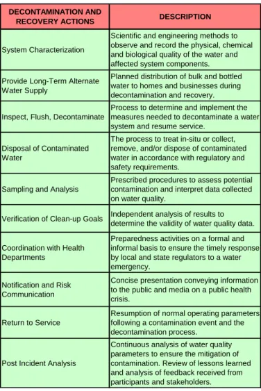 Table 3 - Examples of Decontamination  Information for Selected Agent Classes in the  UICP 