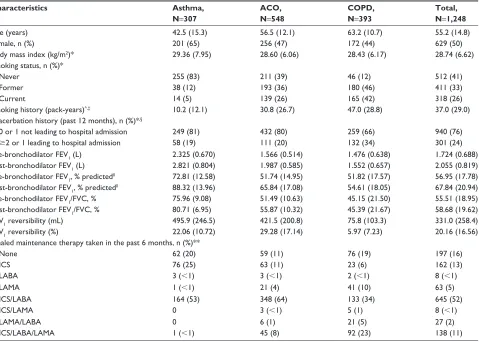 Table 1 Baseline characteristics and demographics
