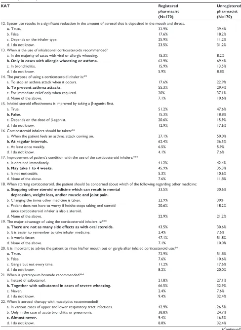 Table 4 (Continued)