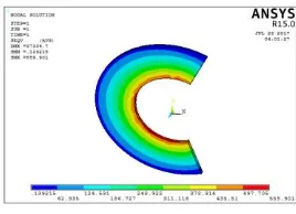 Fig. 3.1: Von-mises contour for split angle of 10˚  