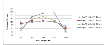 fig. 6.13 and 6.14 
