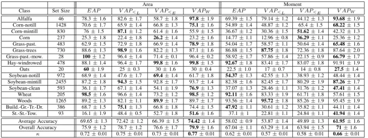 TABLE III