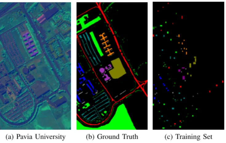 Fig. 8. The Vaihingen dataset and its corresponding ground truth; its thematic classes (training set size/ground truth size) are: Impervious Surfaces (3858/113k), Building (2554/134k), Low vegetation (2259/116k),