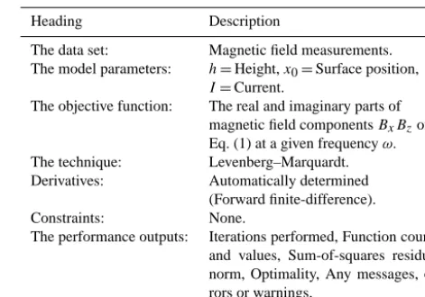 Table 1. Summary of the inversion set-up.