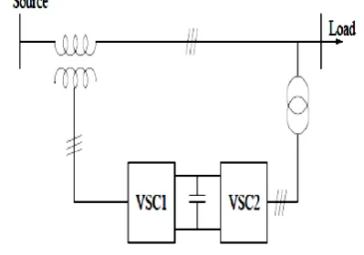 Figure 2 : Block diagram of the UPQCμG−IsDRT controller.  