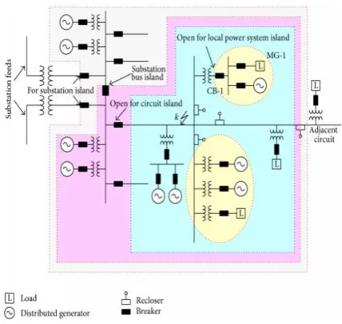 Figure 4.: Typical topologies of μG 