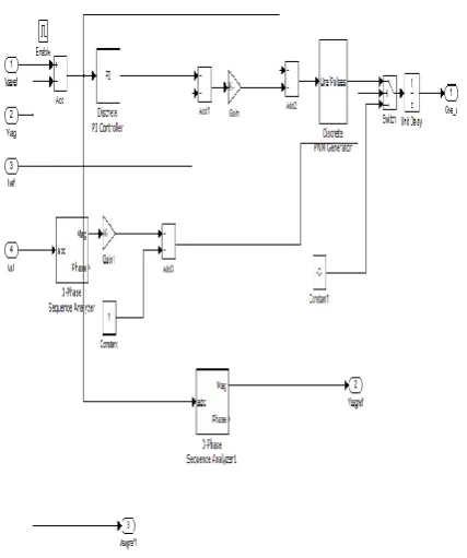 Figure 5: Schematic diagram of protection and control of microgrids. 