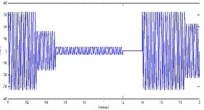 Figure 10 and figure 11 shows that switch 2,switch 3 is 