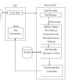 Fig -2: System Architecture For Automatic Text Summarization Using Common Handling Dialect