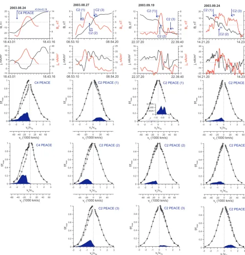 Fig. 2.#1−4true distribution function normalized over its maximum value is shown by crosses