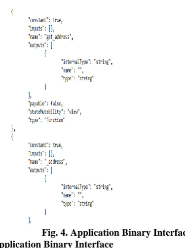 Fig. 4. Application Binary Interface  Application Binary Interface 