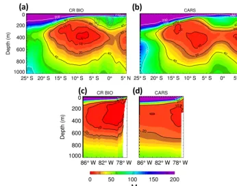 Figure 3. Mean oxygen concentration for a meridional section at 85and CARS. Gray contours in◦ W (a, b) and a cross-shore section at 12◦ S (c, d), for both the simulation (a) show mean zonal speed of 5, 10 and 15 cm s−1, respectively