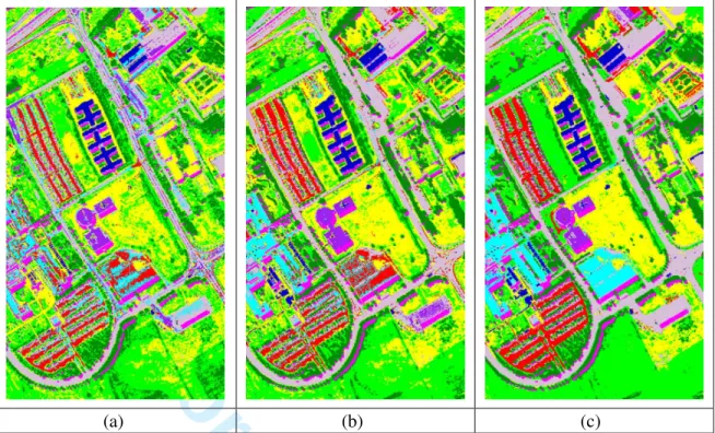 Fig. 8. Classification maps for the Pavia University image: (a) The raw hyperspectral image, (b) DMPs, and (c) GDMPs