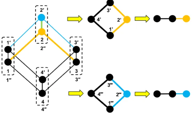 Figure 3. Difference between uses of a marking coin in: (a) SKW search algorithm on a hypercube; (b) Standard walk on hypercube of Grover Coin with no marked state; (c) Implementation of walk with ge-neralized Householder reflection coin M χ ϕ(; 