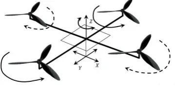 Figure -1: UAV Classification  