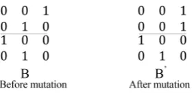Figure 3. Perform mutation operator on placement matrixes. 