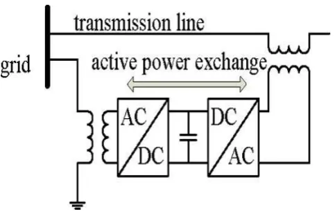 Fig -2: Flowchart from UPFC to DPFC 