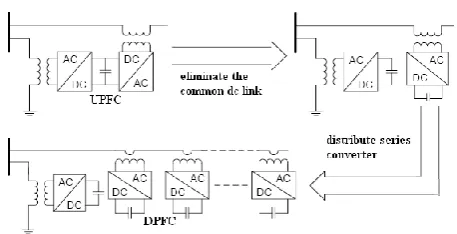 Fig -3: Configuration of DPFC from UPFC 