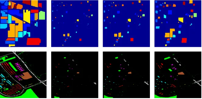 Fig. 12. Controlled random sampling strategy on the Indian Pines and Pavia University datasets