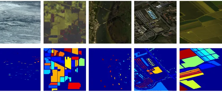 Fig. 2. Three band false color composite and ground truth labels of five commonly used hyperspectral datasets