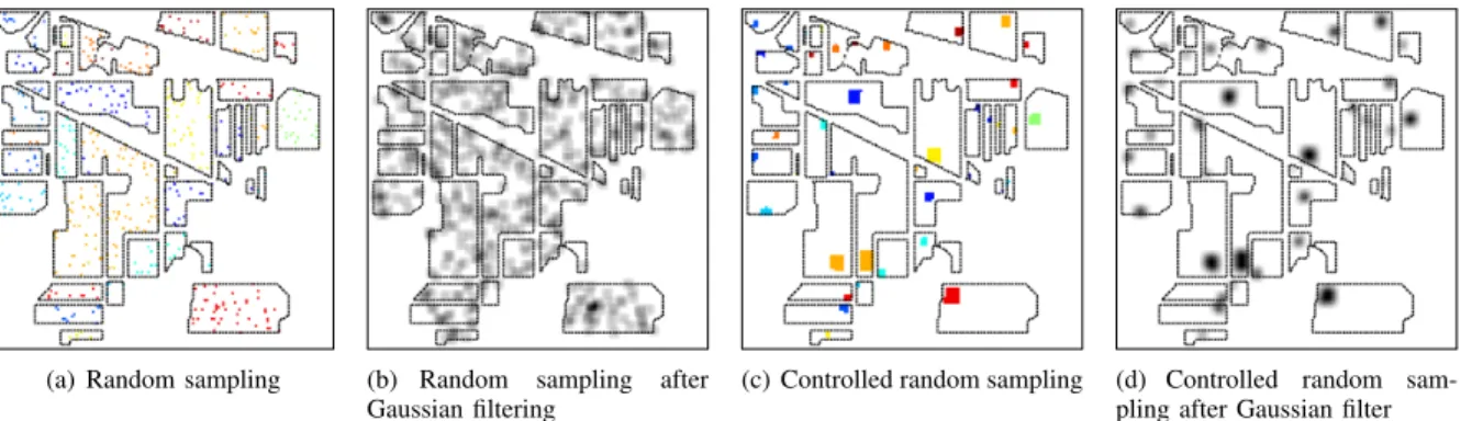 Fig. 11. Overlap between the training and testing data under different sampling strategies before (first column) and after (second column) a Gaussian filter is applied.