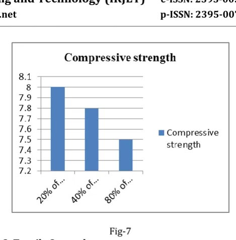 Table-4 Physical properties of coarse aggregates  