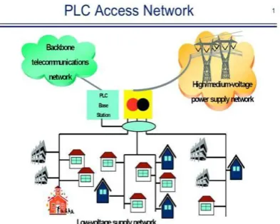 Figure 5: Block Diagram of proposed method At the transmitter, the generated bit stream bk is mapped 