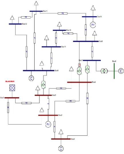 TABLE I: Parameters of PSO 