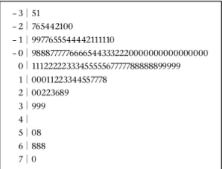 Figure 2: Stem-and-leaf plot of standardised residuals  Æ Æ 2