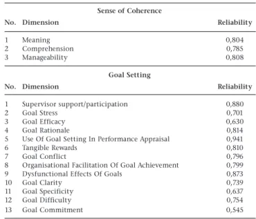 Table  4  shows  a  number  of  statistically  significant correlations  at  the  0,01  and  0,05  level  for  a  2  tailed  test